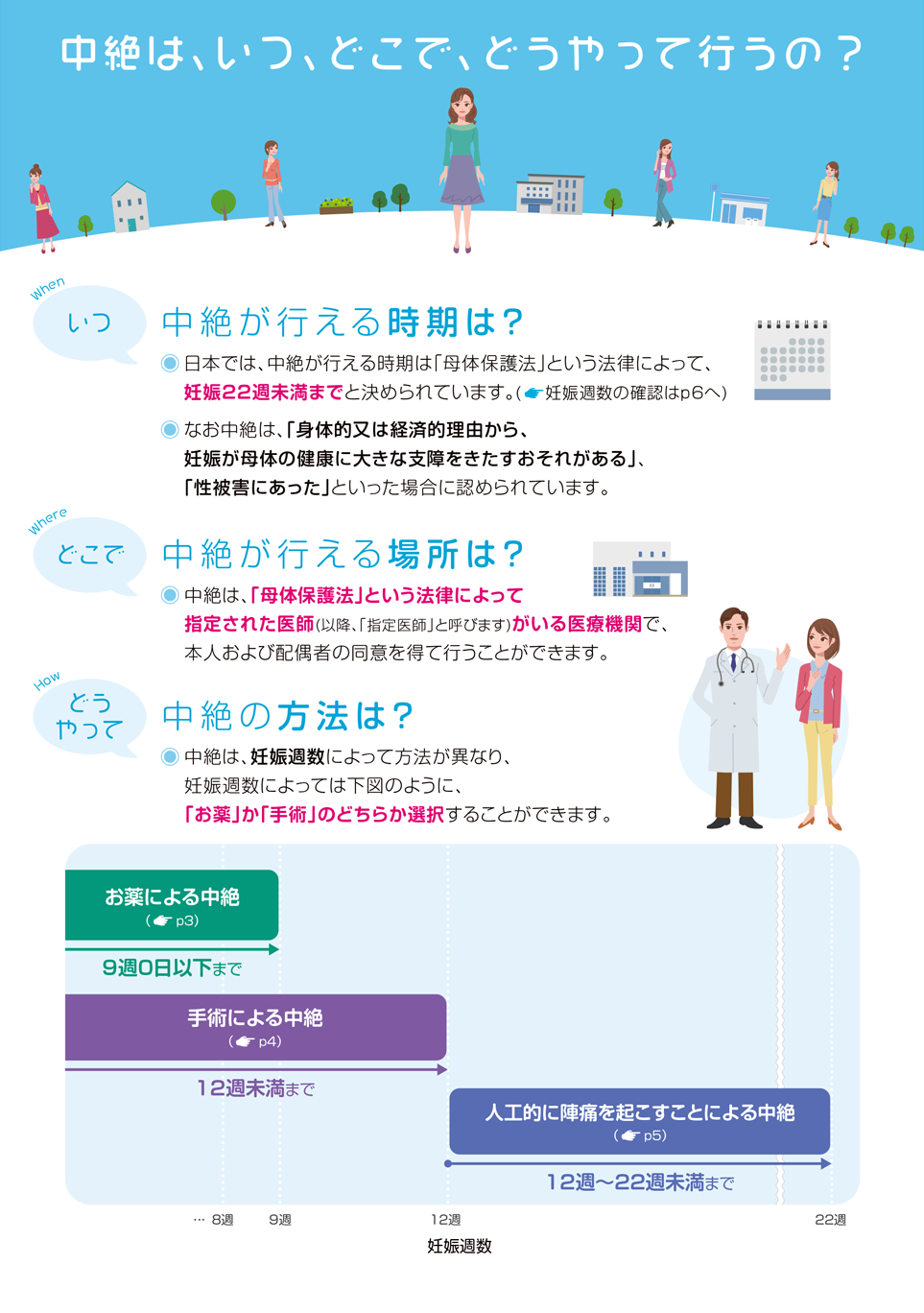 人工中絶パンフ2ページ目