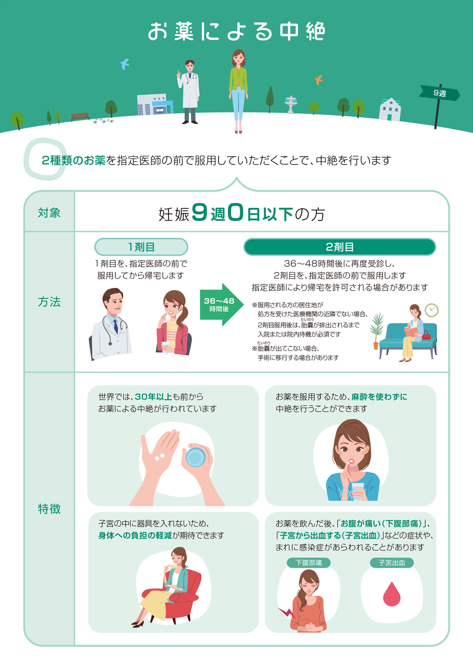 人工中絶パンフ3ページ目