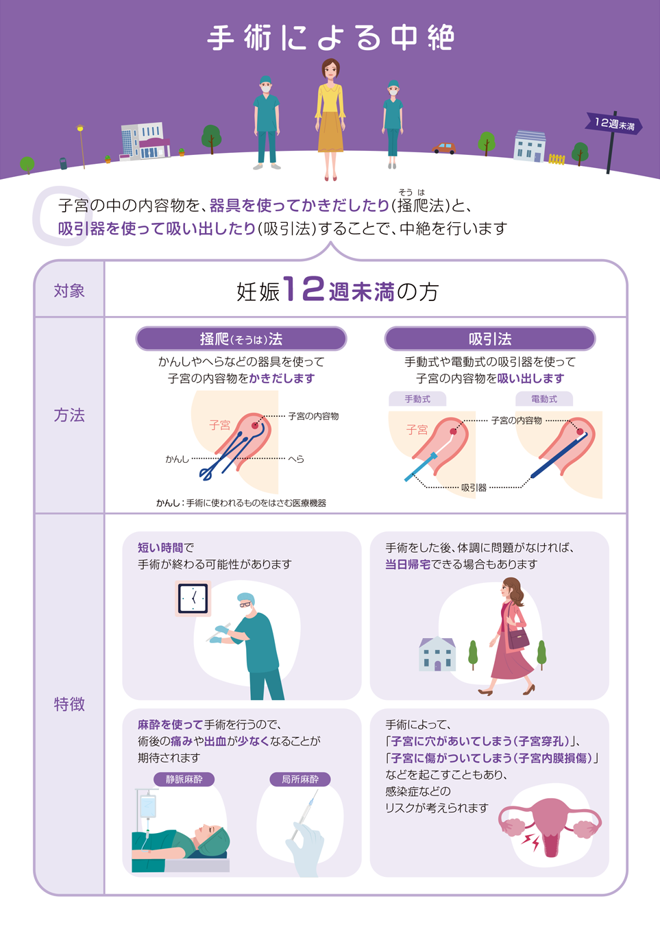 人工中絶パンフ4ページ目