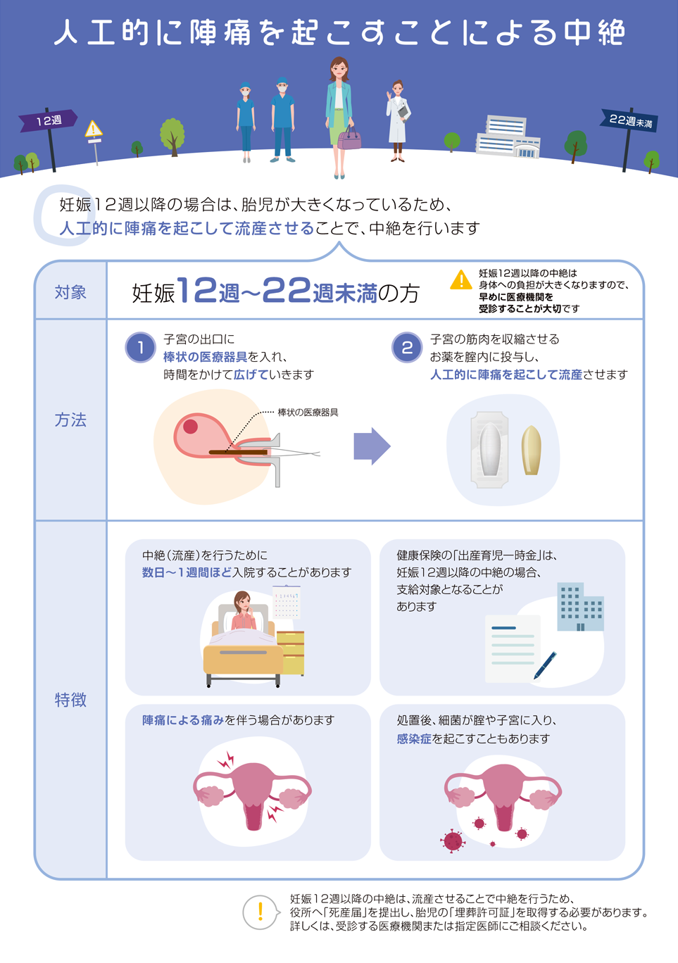 人工中絶パンフ5ページ目