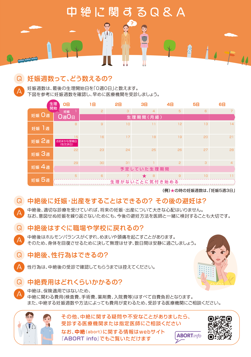人工中絶パンフ6ページ目